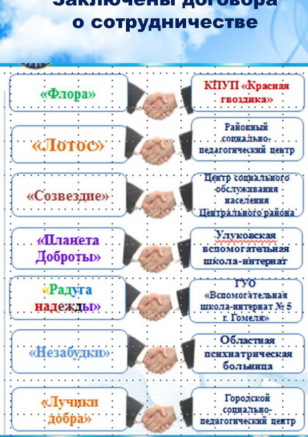 Всемирный день волонтёра