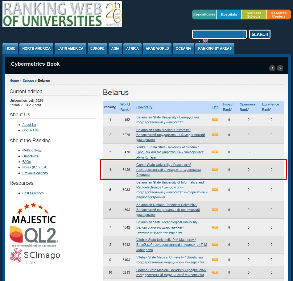 ГГУ имени Ф. Скорины вошел в 11% лучших учреждений образования мира согласно рейтингу Webometrics